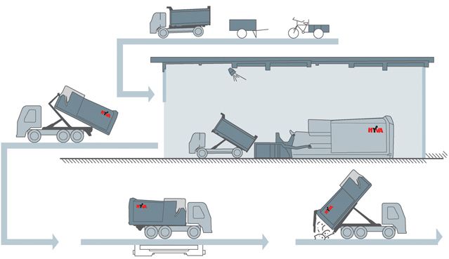移动垃圾压缩站