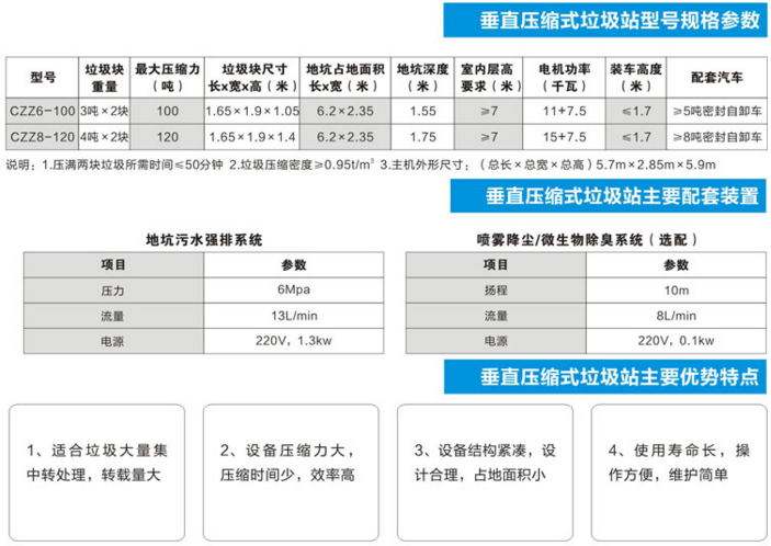 垂直垃圾压缩站