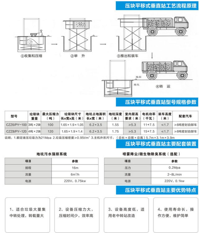 平移式垂直垃圾压缩站