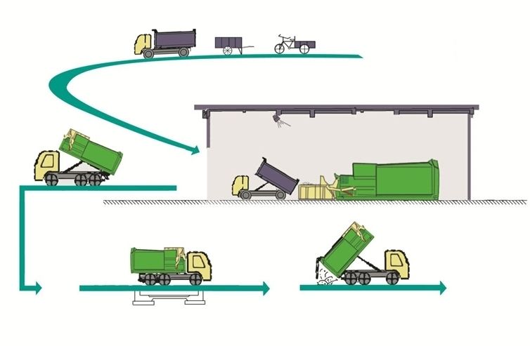 多功能移动压缩站